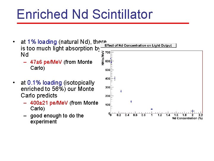 Enriched Nd Scintillator • at 1% loading (natural Nd), there is too much light