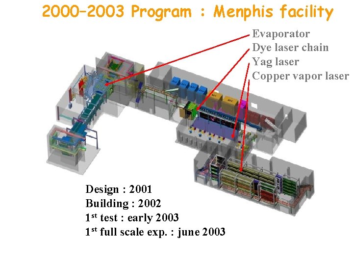 2000– 2003 Program : Menphis facility Evaporator Dye laser chain Yag laser Copper vapor