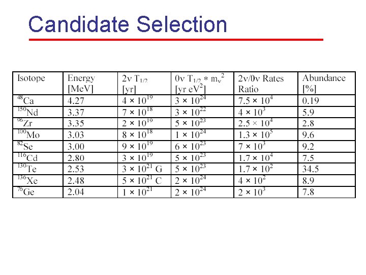 Candidate Selection 