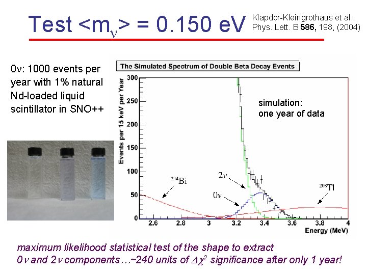 Test <mn> = 0. 150 e. V 0 n: 1000 events per year with