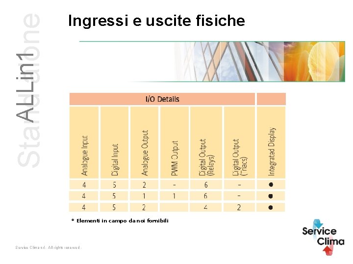 ALLin 1 Stand alone Ingressi e uscite fisiche * Elementi in campo da noi