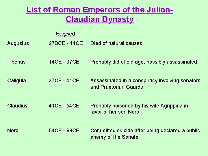 List of Roman Emperors of the Julian. Claudian Dynasty Reigned Augustus 27 BCE -