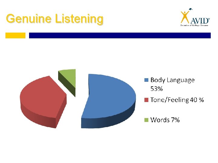 Genuine Listening 