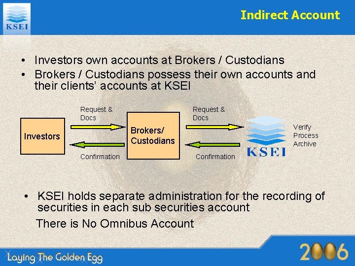Indirect Account • Investors own accounts at Brokers / Custodians • Brokers / Custodians