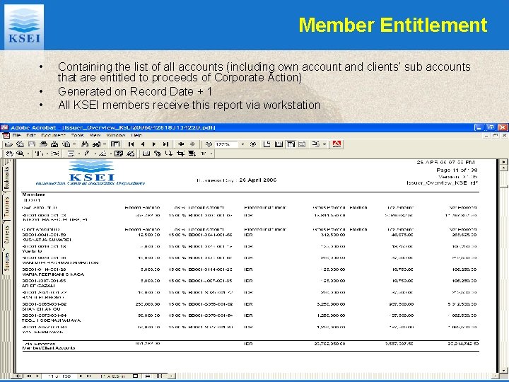 Member Entitlement • • • Containing the list of all accounts (including own account