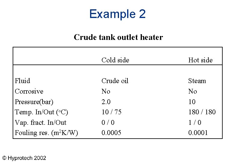 Example 2 Crude tank outlet heater Fluid Corrosive Pressure(bar) Temp. In/Out (o. C) Vap.