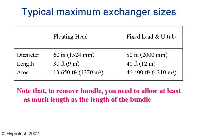 Typical maximum exchanger sizes Diameter Length Area Floating Head Fixed head & U tube