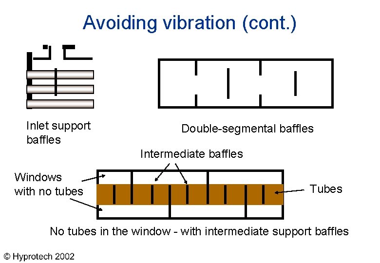 Avoiding vibration (cont. ) Inlet support baffles Double-segmental baffles Intermediate baffles Windows with no