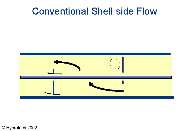 Conventional Shell-side Flow 