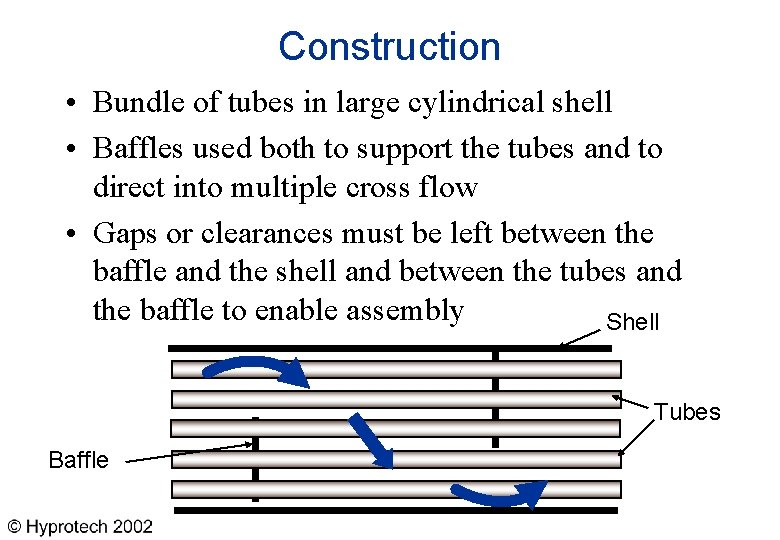 Construction • Bundle of tubes in large cylindrical shell • Baffles used both to