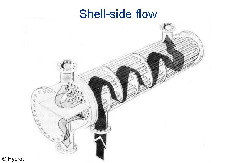 Shell-side flow 
