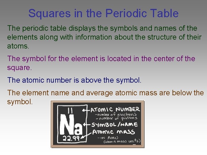 Squares in the Periodic Table The periodic table displays the symbols and names of