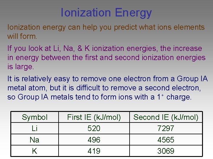 Ionization Energy Ionization energy can help you predict what ions elements will form. If