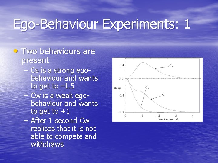 Ego-Behaviour Experiments: 1 • Two behaviours are present – Cs is a strong egobehaviour