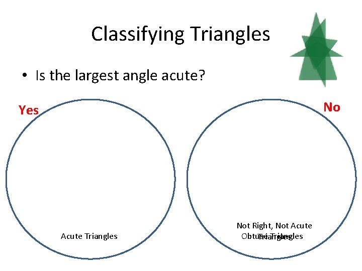 Classifying Triangles • Is the largest angle acute? No Yes Acute Triangles Not Right,