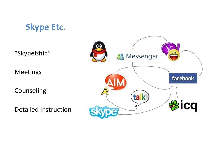 Skype Etc. “Skypelship” Meetings Counseling Detailed instruction 