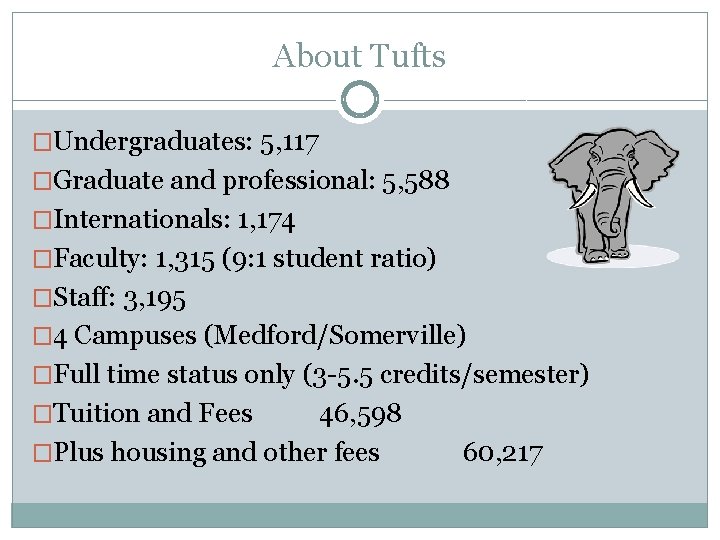 About Tufts �Undergraduates: 5, 117 �Graduate and professional: 5, 588 �Internationals: 1, 174 �Faculty: