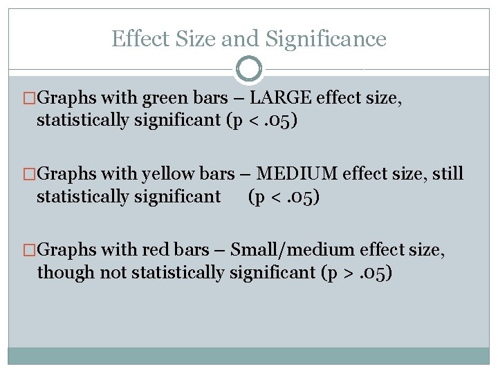 Effect Size and Significance �Graphs with green bars – LARGE effect size, statistically significant