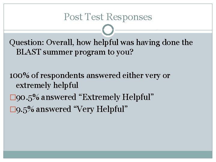 Post Test Responses Question: Overall, how helpful was having done the BLAST summer program