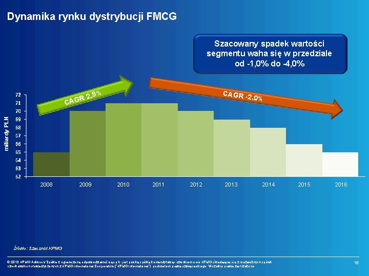 Dynamika rynku dystrybucji FMCG Szacowany spadek wartości segmentu waha się w przedziale od -1,