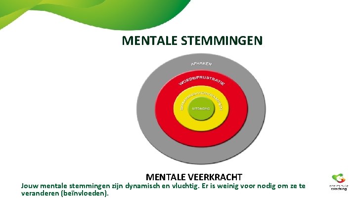 MENTALE STEMMINGEN MENTALE VEERKRACHT Jouw mentale stemmingen zijn dynamisch en vluchtig. Er is weinig