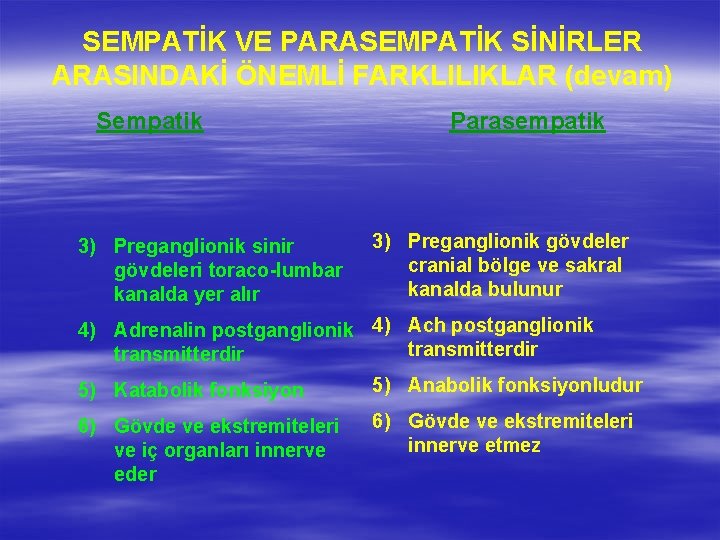 SEMPATİK VE PARASEMPATİK SİNİRLER ARASINDAKİ ÖNEMLİ FARKLILIKLAR (devam) Sempatik 3) Preganglionik sinir gövdeleri toraco-lumbar