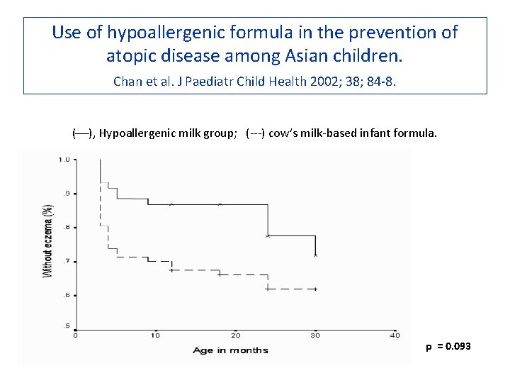 Use of hypoallergenic formula in the prevention of atopic disease among Asian children. Chan