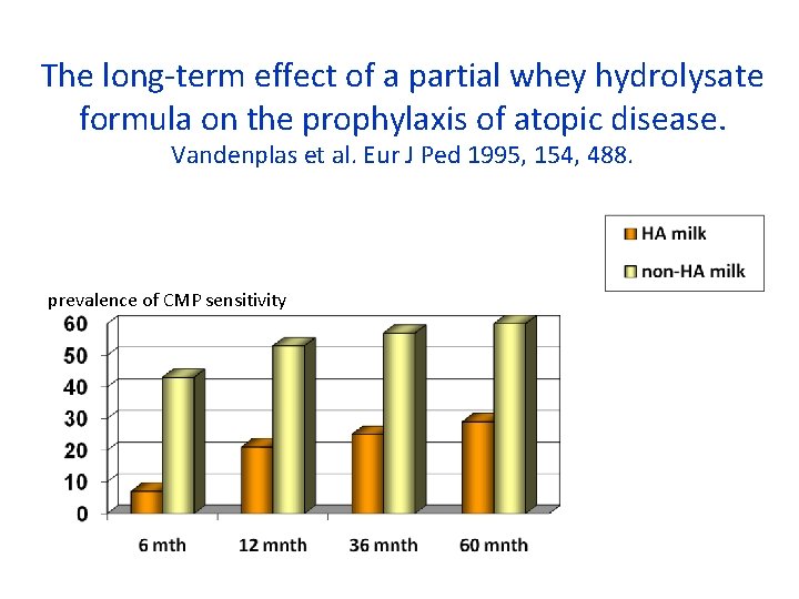 The long-term effect of a partial whey hydrolysate formula on the prophylaxis of atopic
