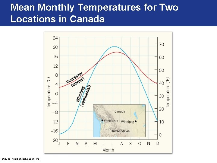 Mean Monthly Temperatures for Two Locations in Canada © 2015 Pearson Education, Inc. 