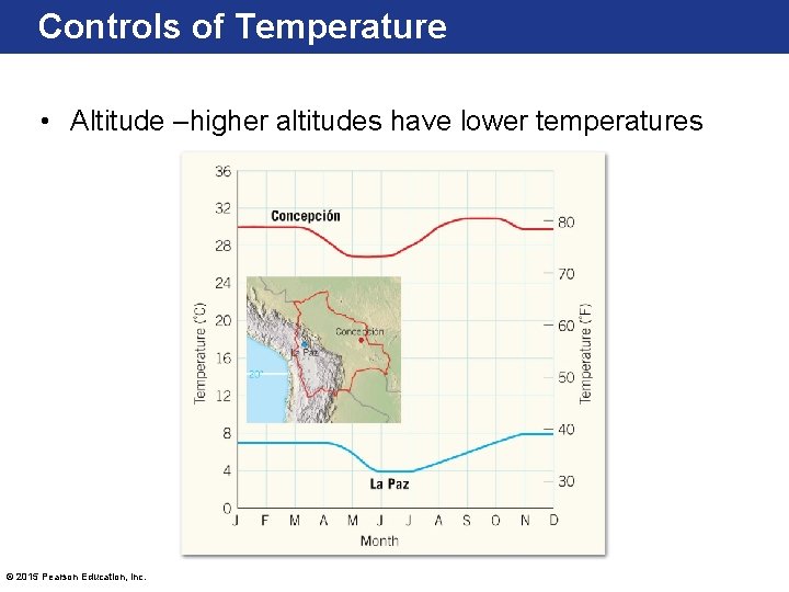 Controls of Temperature • Altitude –higher altitudes have lower temperatures © 2015 Pearson Education,