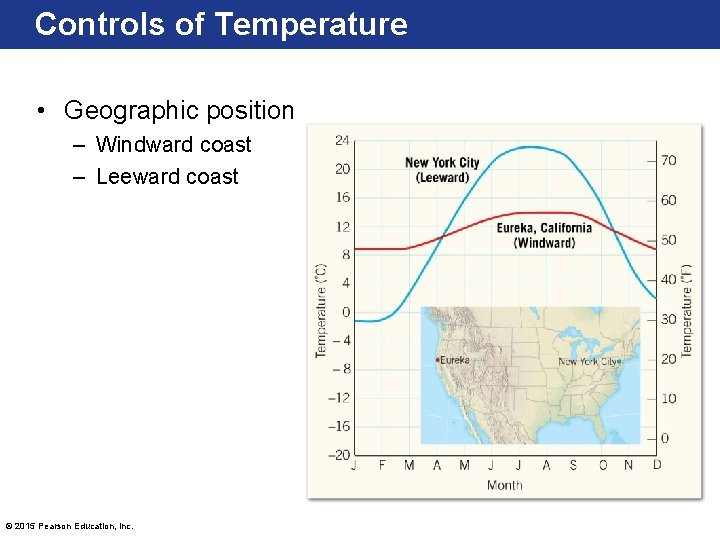 Controls of Temperature • Geographic position – Windward coast – Leeward coast © 2015