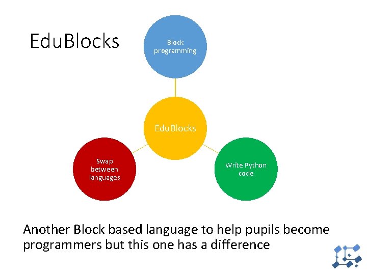 Edu. Blocks Block programming Edu. Blocks Swap between languages Write Python code Another Block