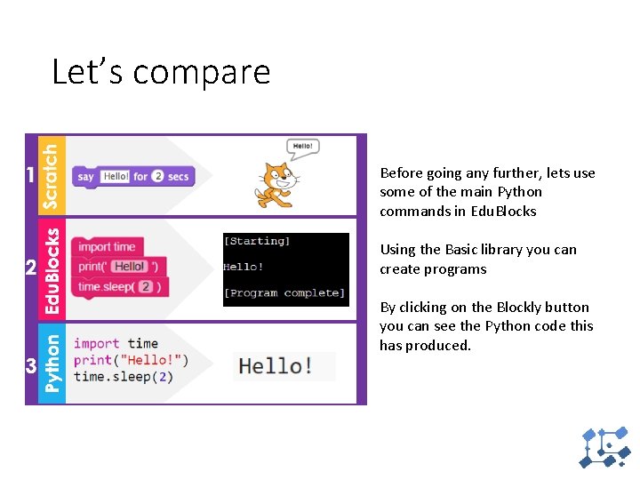 Let’s compare Before going any further, lets use some of the main Python commands