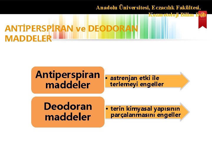 Anadolu Üniversitesi, Eczacılık Fakültesi, Kozmetoloji Bilim Dalı ANTİPERSPİRAN ve DEODORAN MADDELER Antiperspiran • astrenjan