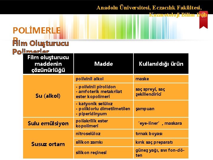 Anadolu Üniversitesi, Eczacılık Fakültesi, Kozmetoloji Bilim Dalı POLİMERLE R Film Oluşturucu Polimerler Film oluşturucu