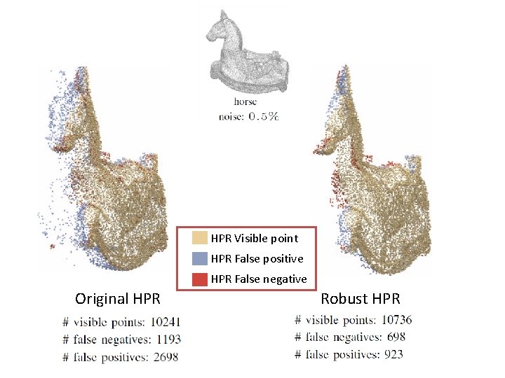 HPR Visible point HPR False positive HPR False negative Original HPR Robust HPR 