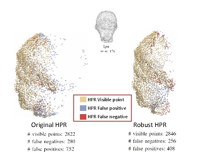 HPR Visible point HPR False positive HPR False negative Original HPR Robust HPR 