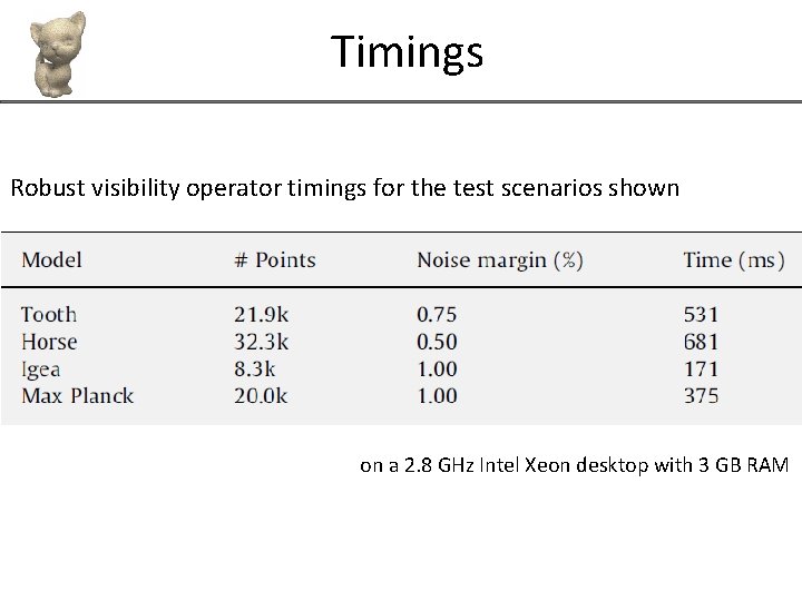 Timings Robust visibility operator timings for the test scenarios shown on a 2. 8