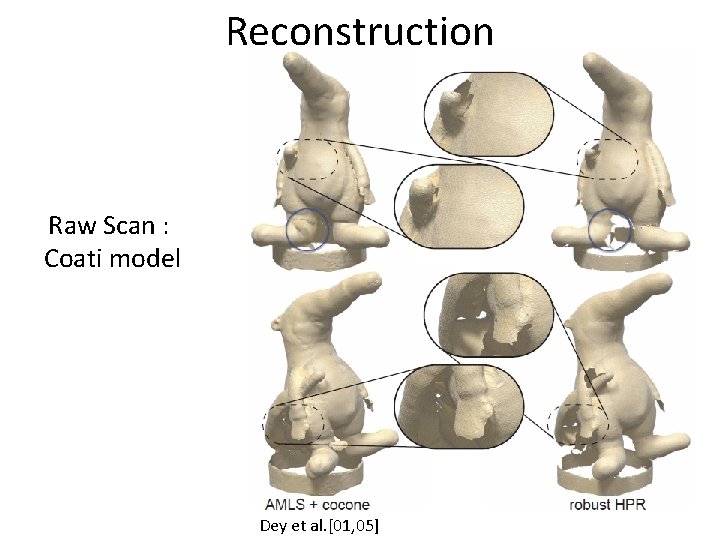 Reconstruction Raw Scan : Coati model Dey et al. [01, 05] 