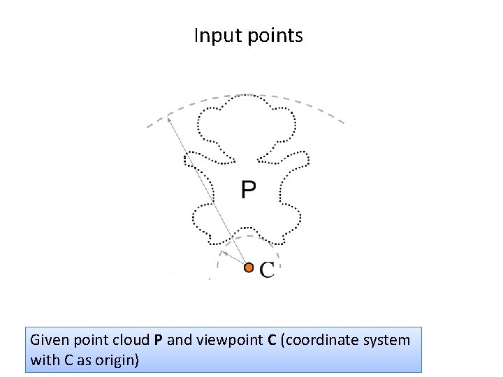 Input points Given point cloud P and viewpoint C (coordinate system with C as