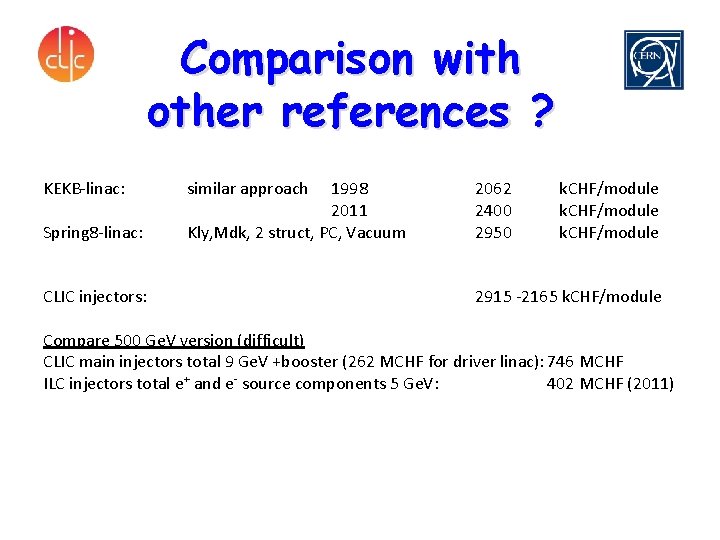 Comparison with other references ? KEKB-linac: Spring 8 -linac: CLIC injectors: similar approach 1998