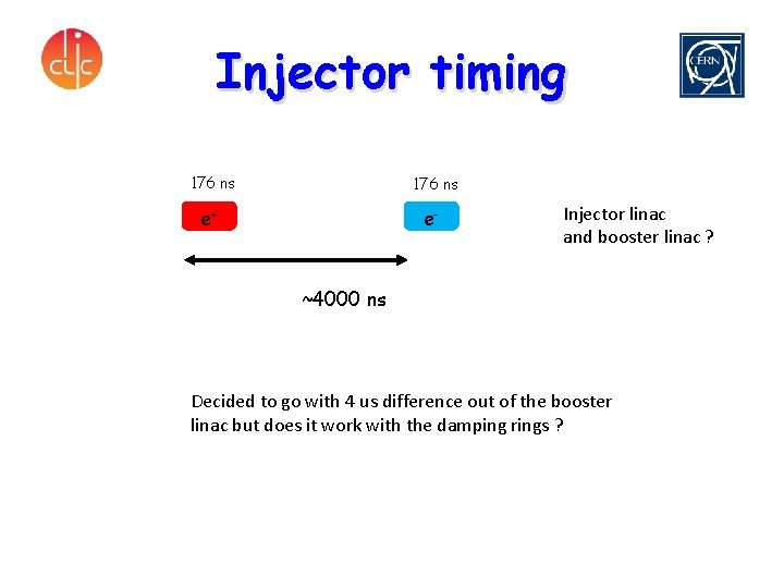 Injector timing 176 ns e+ e- Injector linac and booster linac ? ~4000 ns