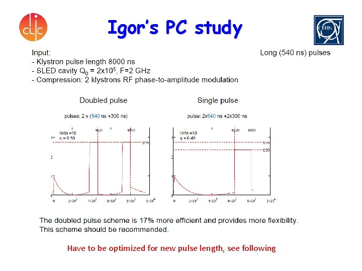 Igor’s PC study Have to be optimized for new pulse length, see following 