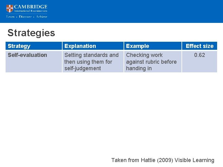 Strategies Strategy Explanation Example Self-evaluation Setting standards and then using them for self-judgement Checking