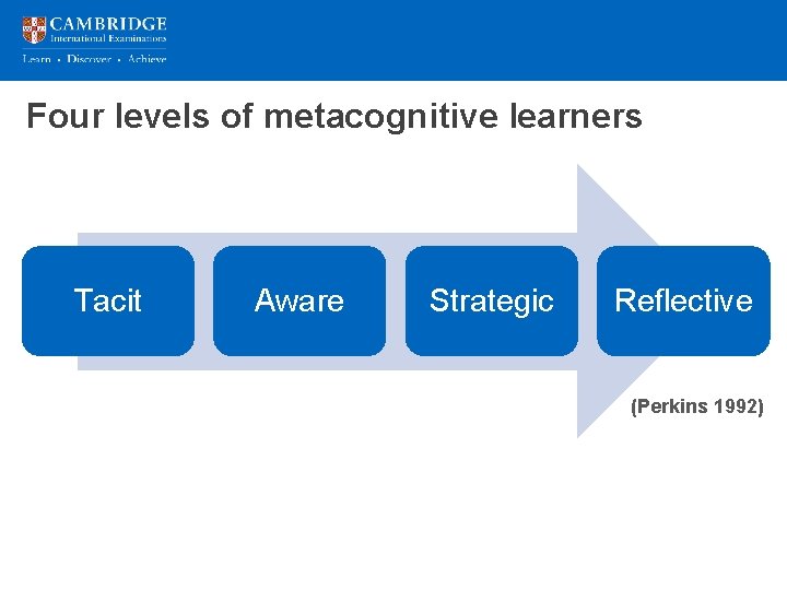 Four levels of metacognitive learners Tacit Aware Strategic Reflective (Perkins 1992) 