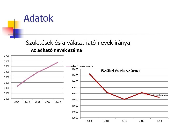 Adatok Születések és a választható nevek iránya Az adható nevek száma 3700 3600 adható