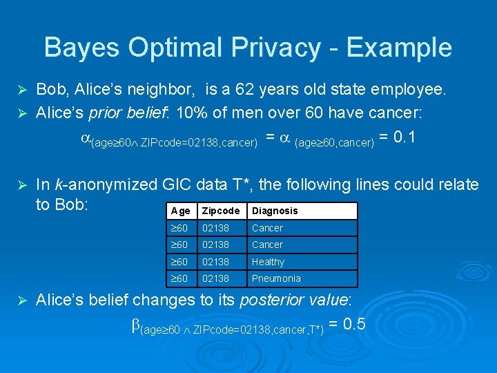 Bayes Optimal Privacy - Example Bob, Alice’s neighbor, is a 62 years old state