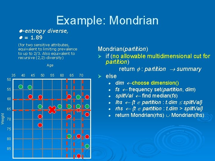 Example: Mondrian l-entropy diverse, l = 1. 89 (for two sensitive attributes, equivalent to