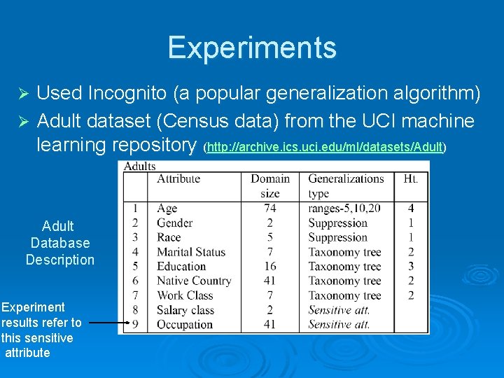 Experiments Used Incognito (a popular generalization algorithm) Ø Adult dataset (Census data) from the