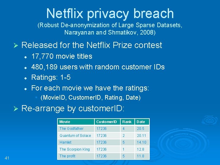 Netflix privacy breach (Robust De-anonymization of Large Sparse Datasets, Narayanan and Shmatikov, 2008) Ø
